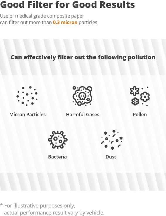 good filter for good results