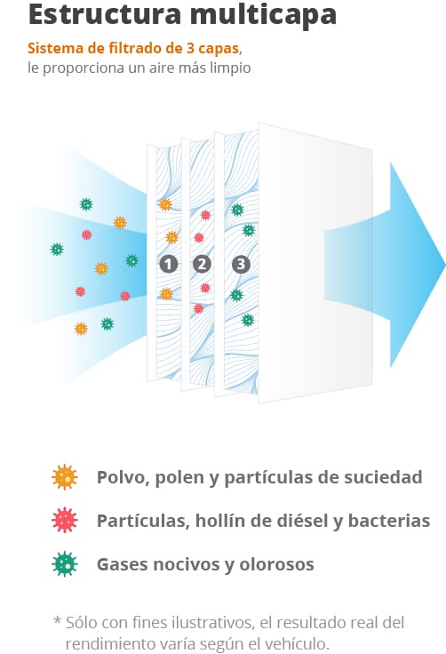 multilayer structure