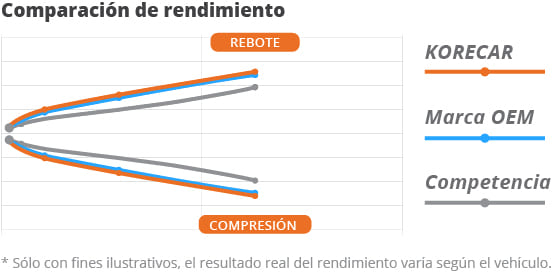performance comparison